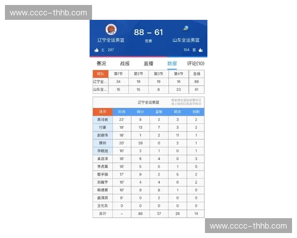 深度解析辽宁队季后赛最新CBA赛程全景指南与胜负走势预测全览 深度解析辽宁队季后赛最新CBA赛程全景指南与胜负走势预测全览